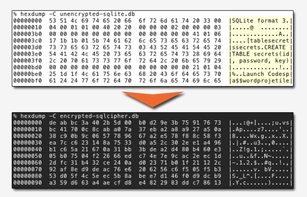 SQLCipher screenshot