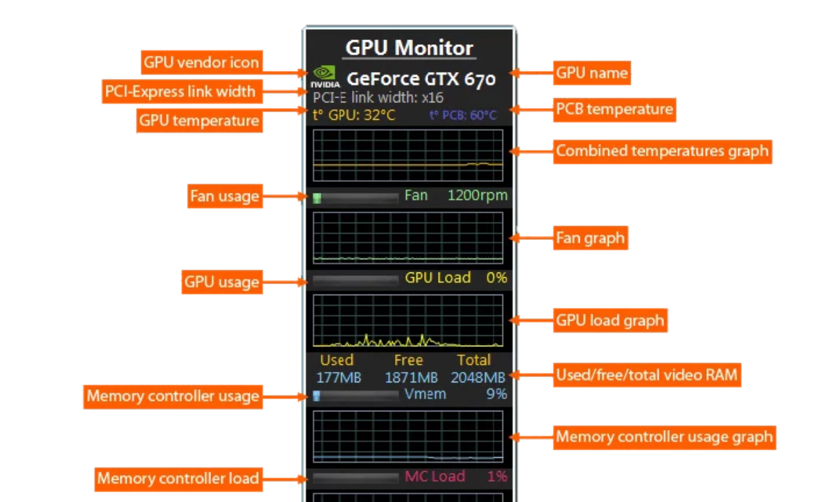 GPU Monitor screenshot