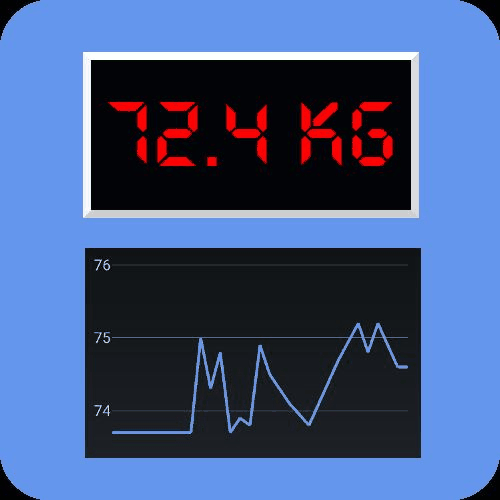 StarGW Weight