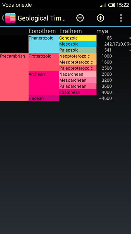 Geological Time Scale screenshot