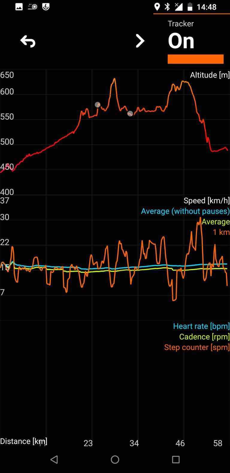 AAT Another Activity Tracker screenshot