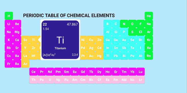 ChemistryLab screenshot