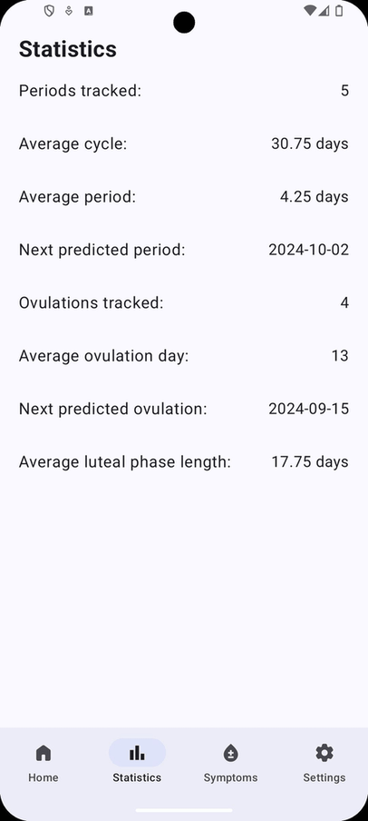 Mensinator screenshot