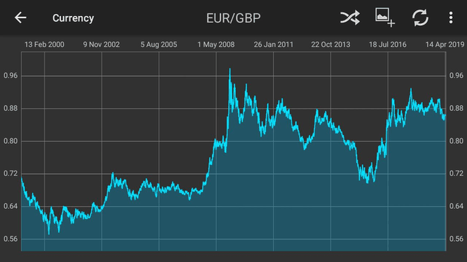 Currency screenshot