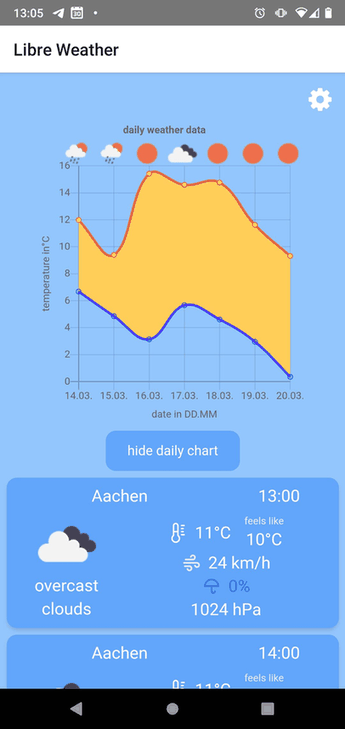 Libre Weather screenshot