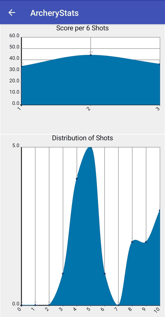 ArcheryStats screenshot