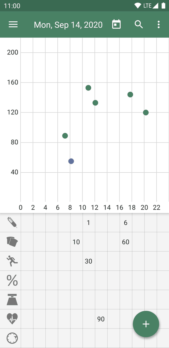 Diaguard: Diabetes Diary screenshot