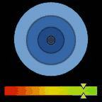 Sensor Readout