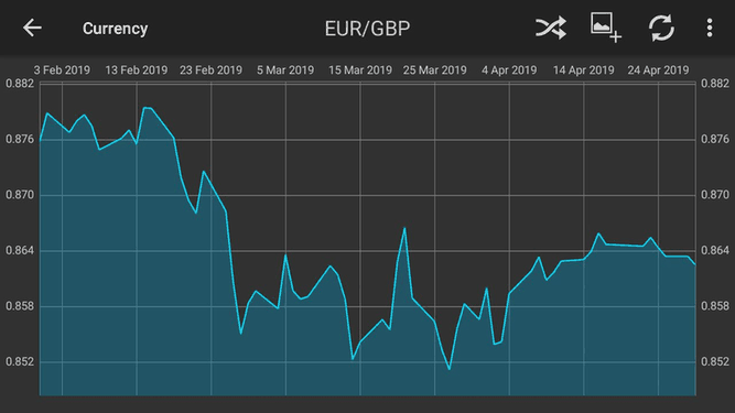 Currency screenshot