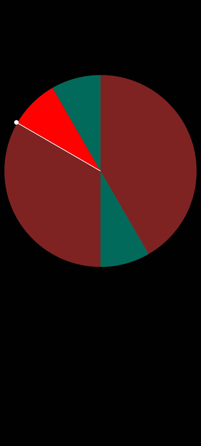 Tomato Potato Clock screenshot