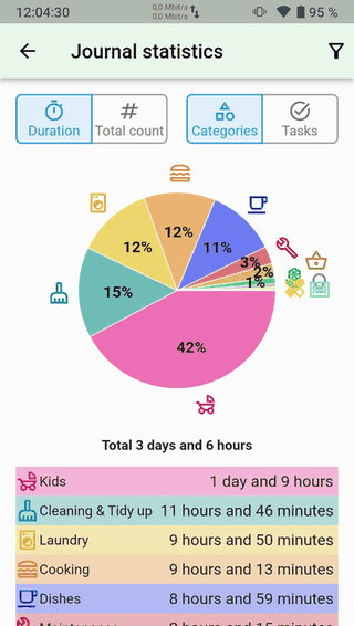Everyday Tasks screenshot