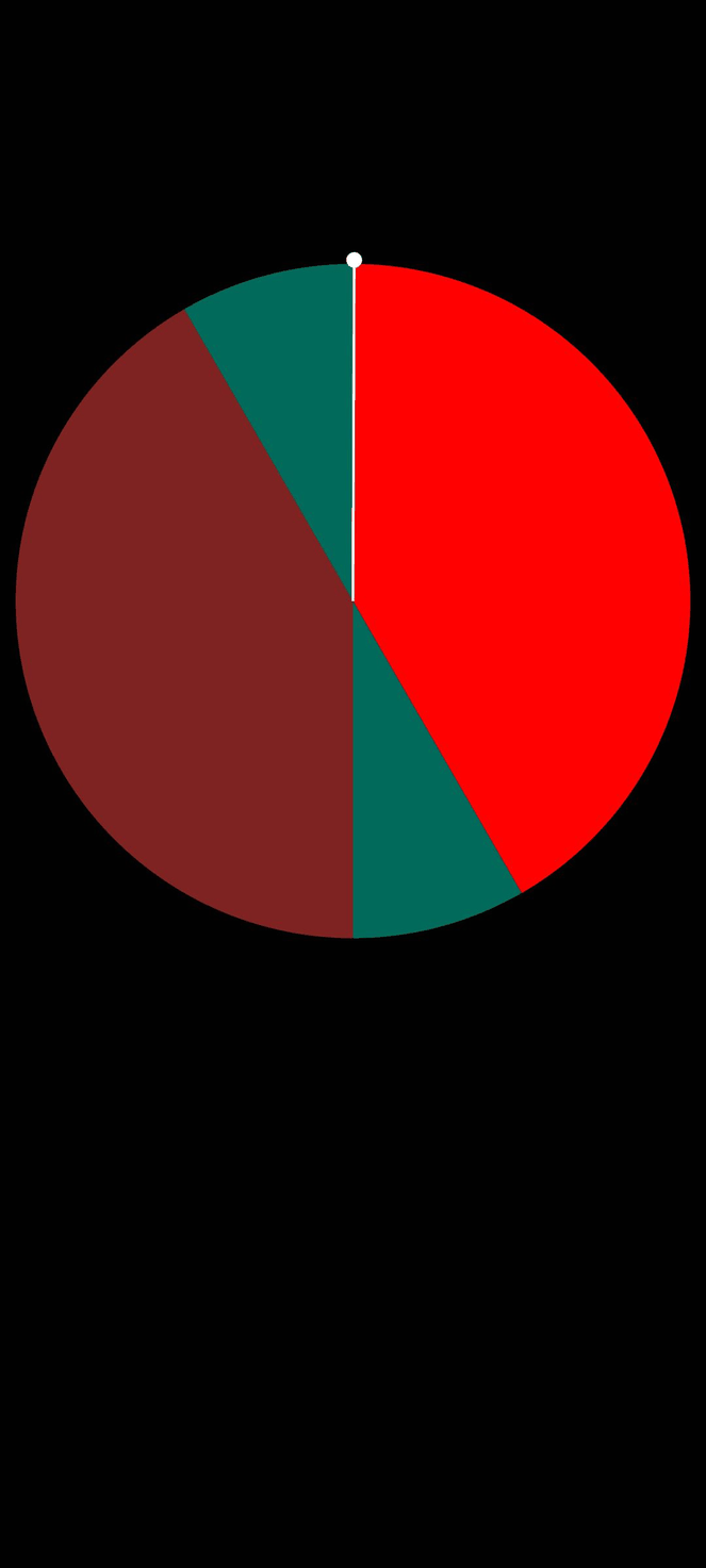 Tomato Potato Clock screenshot